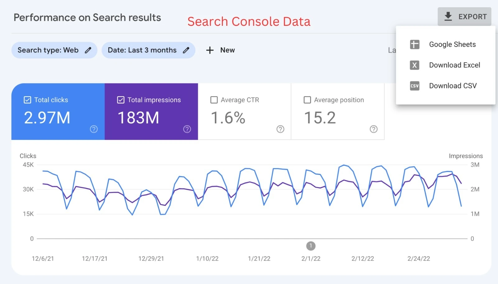 A screenshot showing Google Analytics