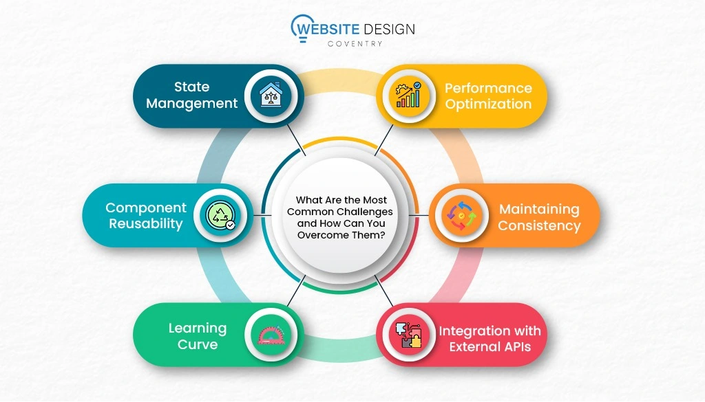 mage depicting the positive outcomes of a customer experience design